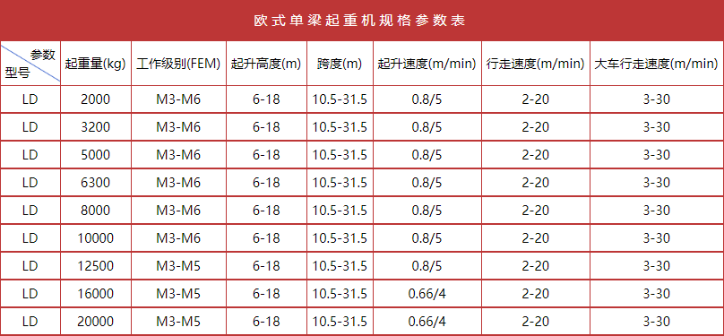 歐式單梁起重機規(guī)格參數(shù)表.png